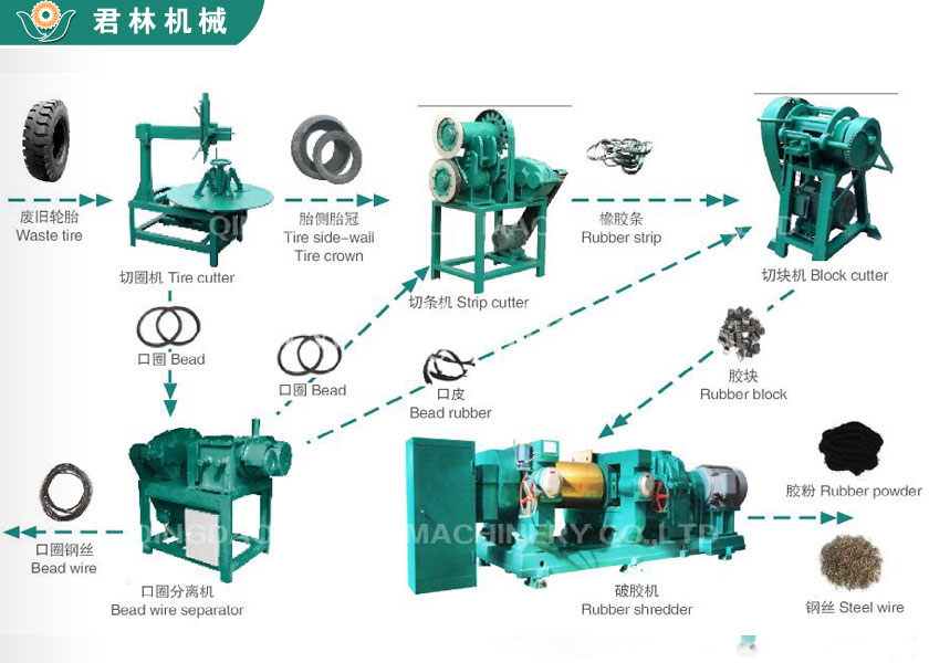 Powder production line