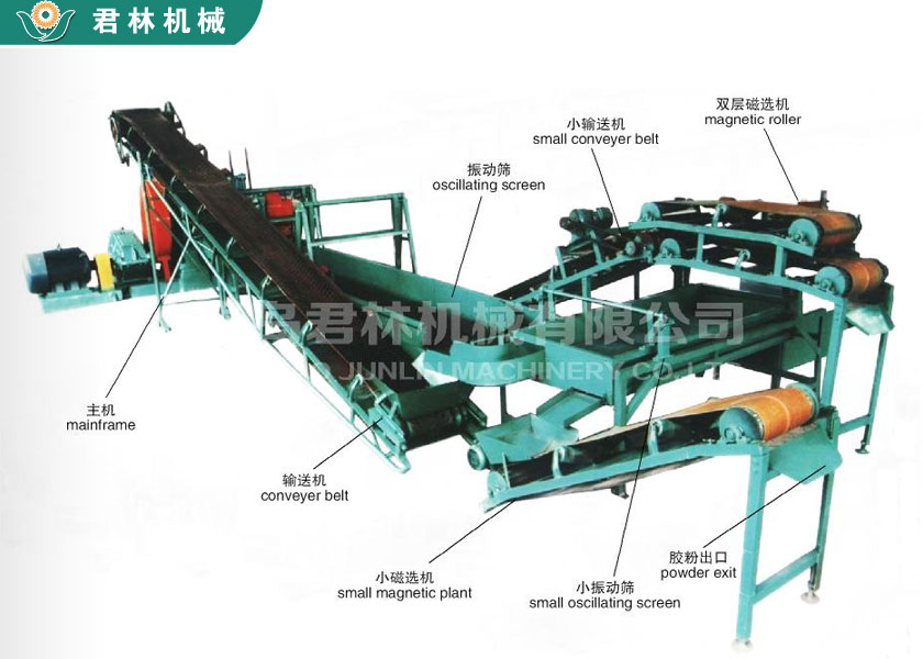 Powder production line